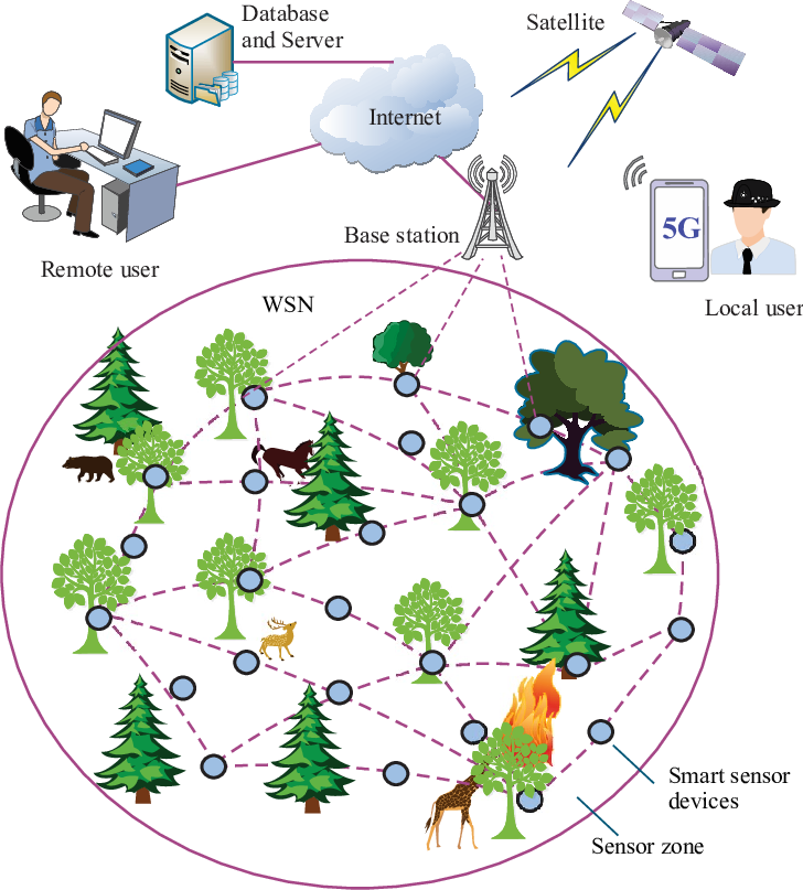 Designing Remote IoT Devices for Unreliable Networks article cover illustration